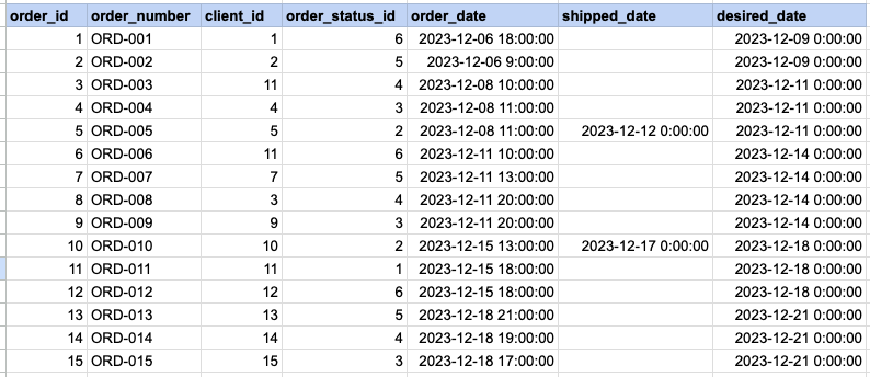 Example 3 Raw data from order table