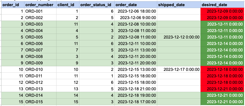 Example 3 Query data mapping