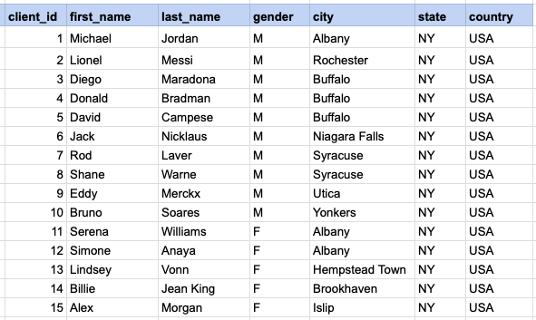 Example 1 Raw data from client table
