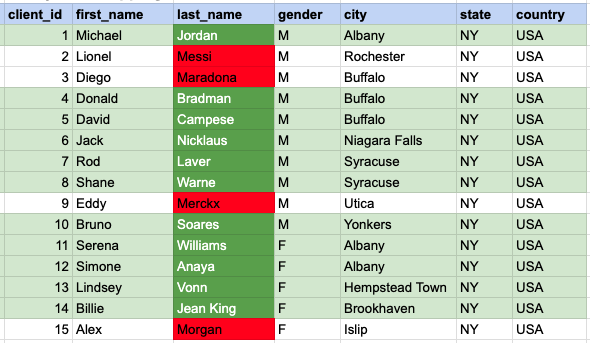 Example 1 Query data mapping