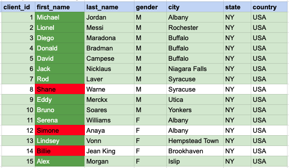 Example 2 Query data mapping