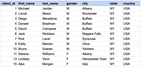 Example 2 Query Output