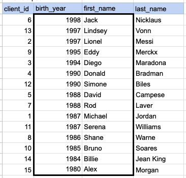 Example 2 Query Output