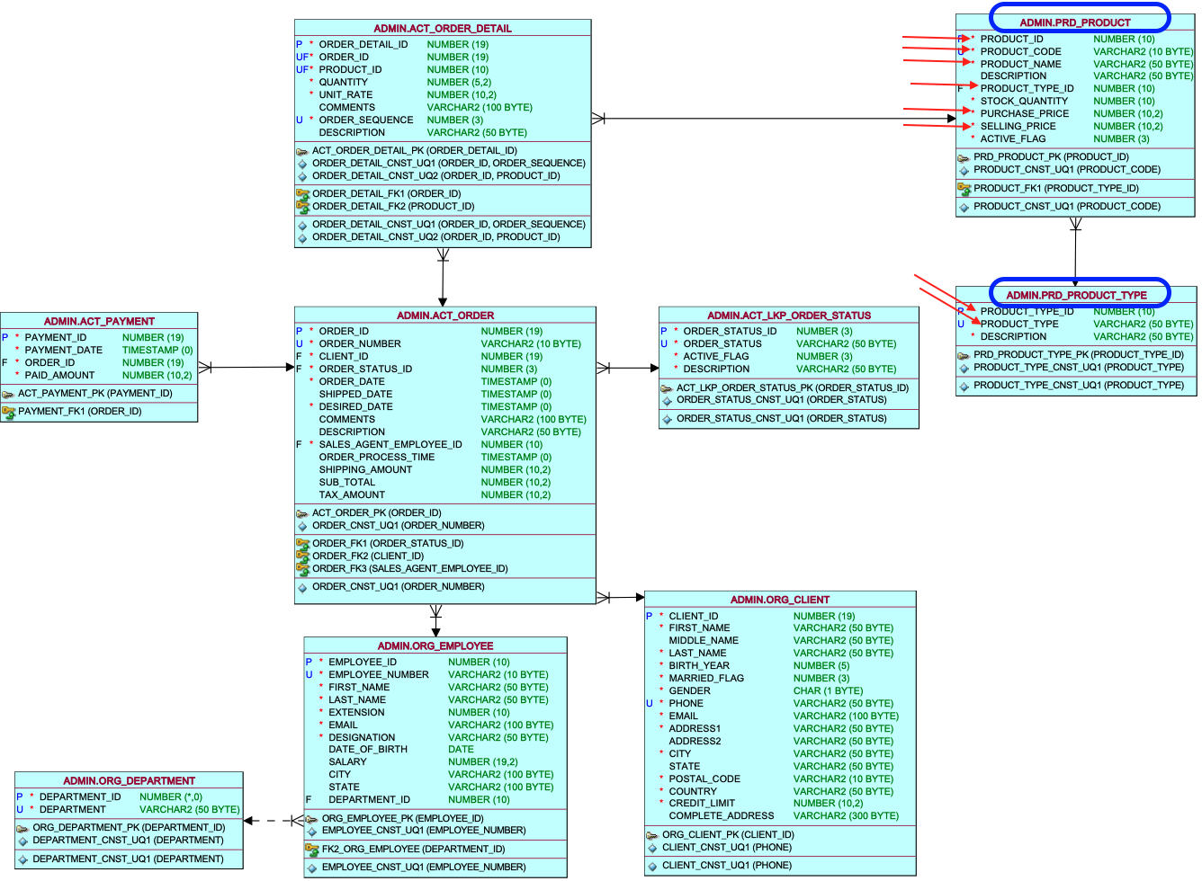 EXAMPLE 1 Tansy Academy Data Model