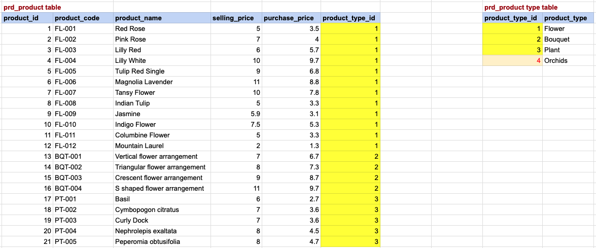 EXAMPLE 1 Query Data Mapping
