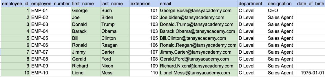 Example 2 Query data mapping