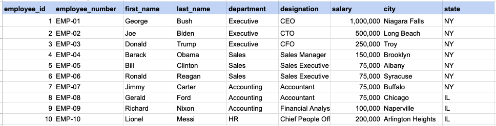 Raw data from employee table