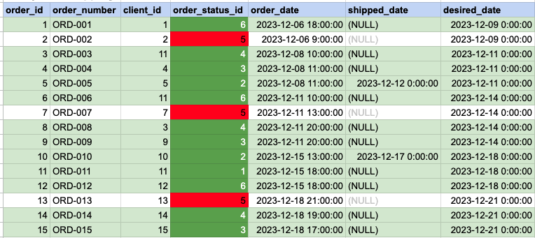 Example 2 Query data mapping