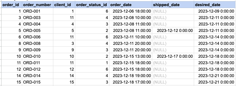 Example 2 Query Output