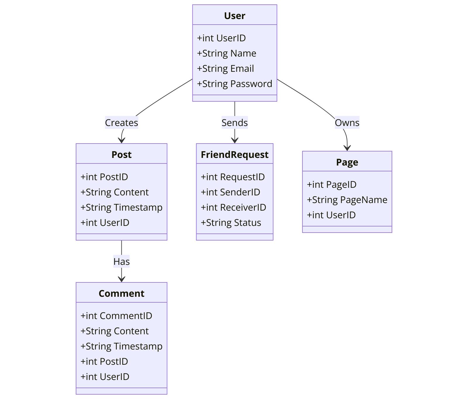 Example Image