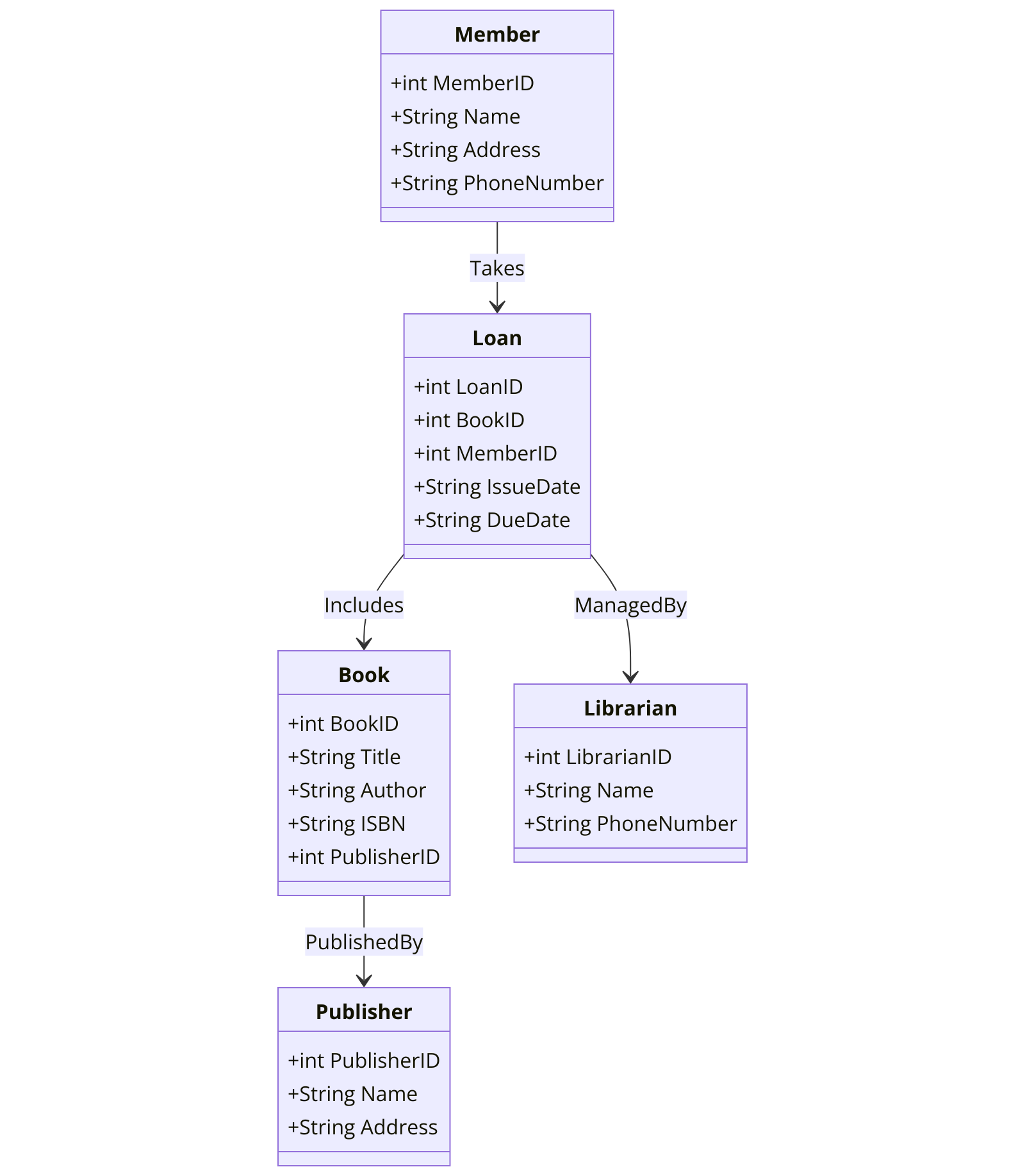 Example Image