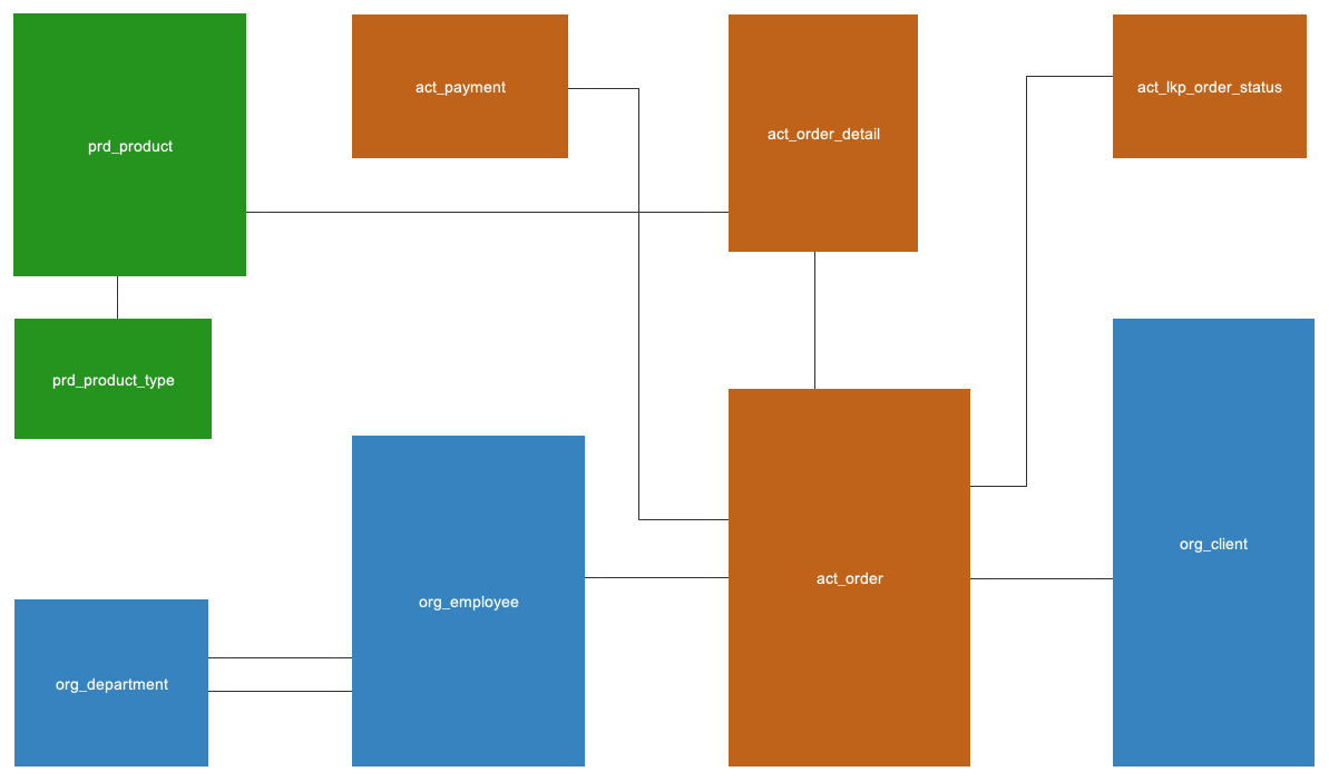 CONCEPTUAL DATA MODEL