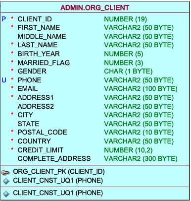 TABLES WITH FIRST COLUMNS AS PRIMARY KEY