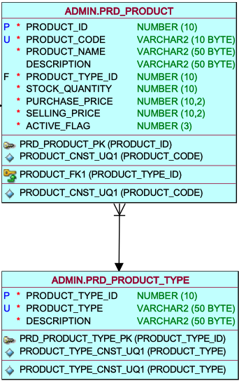 Example Image