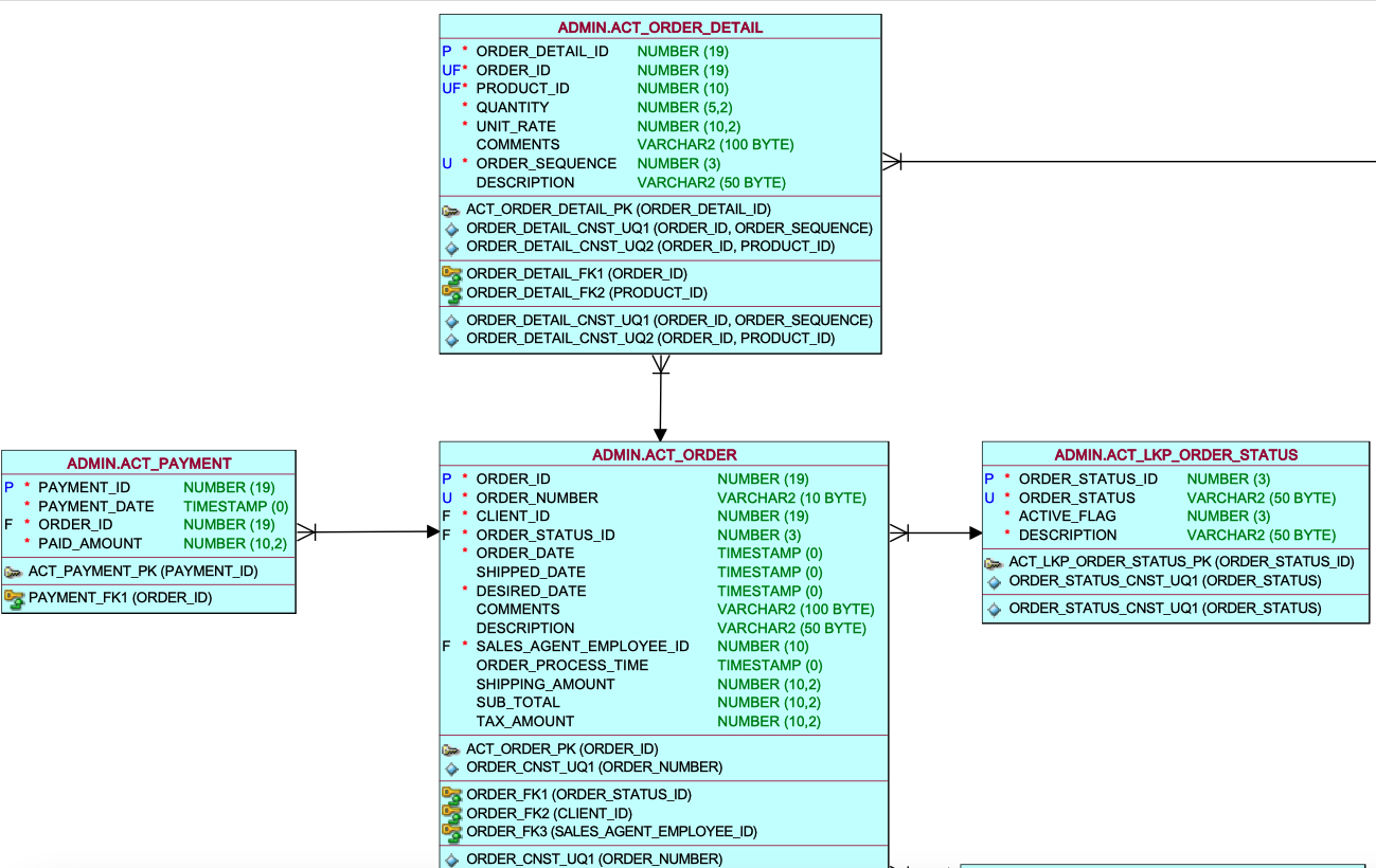Example Image