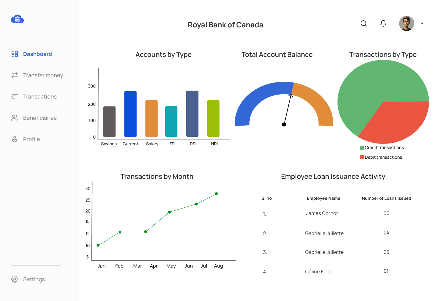 Banking Application System Dashboard