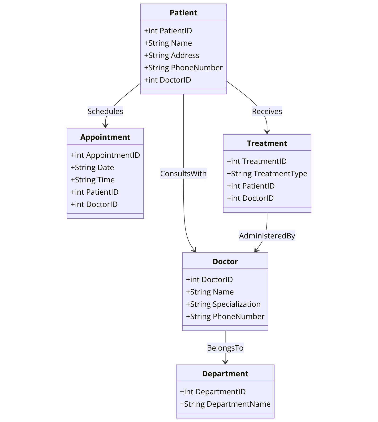 PostgreSQL 1 ERD Data Model Diagram