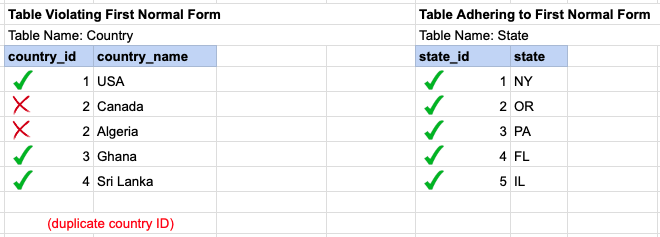PostgreSQL 1