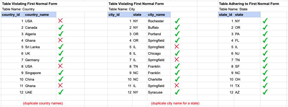 PostgreSQL 2